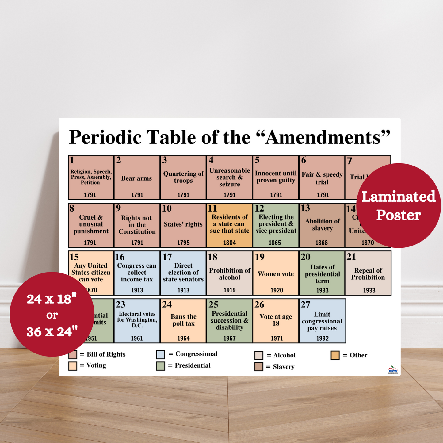 This Periodic Table of Amendments laminated anchor chart showing all 27 U.S. Constitutional Amendments with brief summaries. Color-coded civics classroom poster ideal for teaching U.S. government, Constitution Day, or middle and high school social studies.