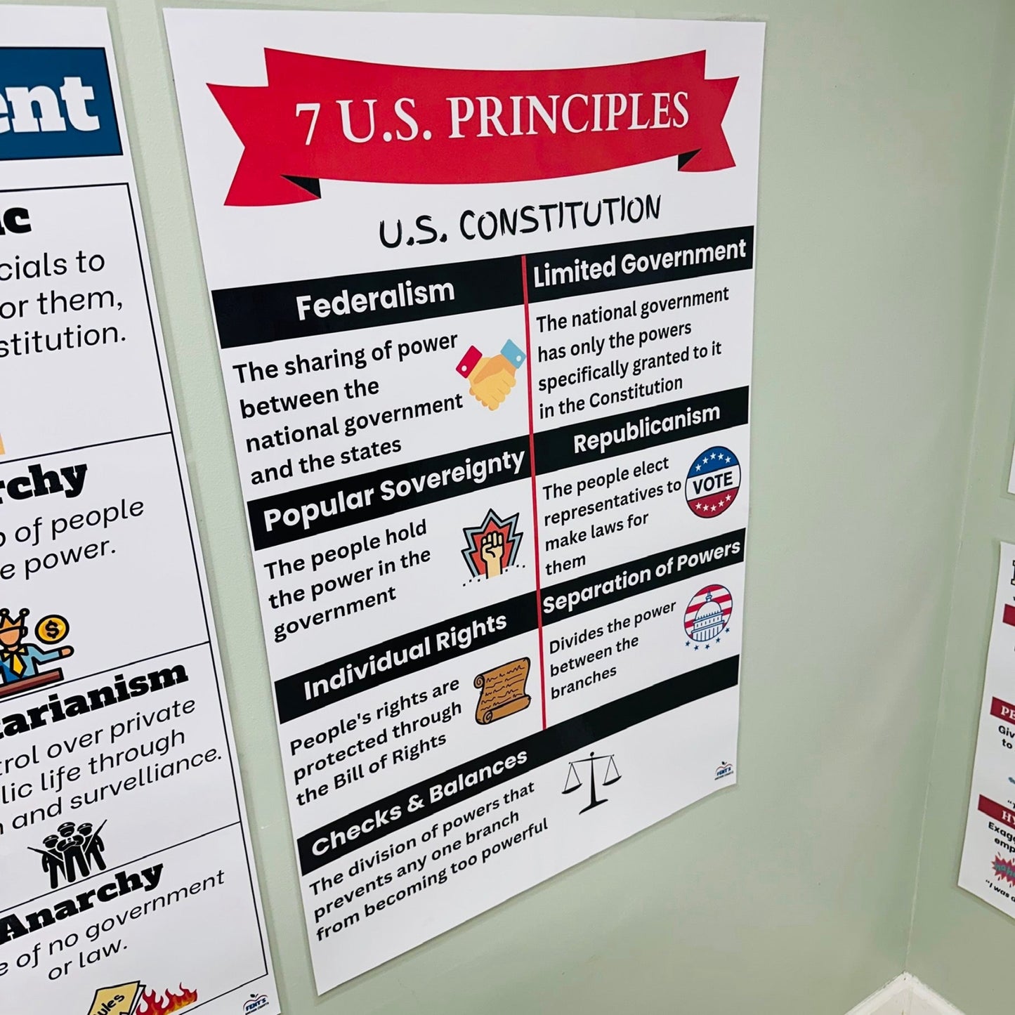 "Principles of the US Constitution" Anchor Chart