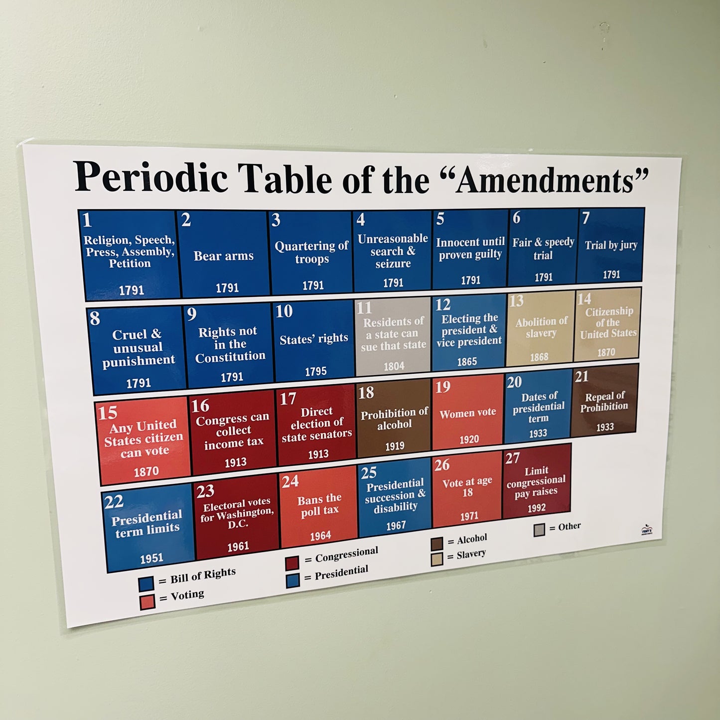 "Patriotic Periodic Table of the Amendments" Anchor Chart
