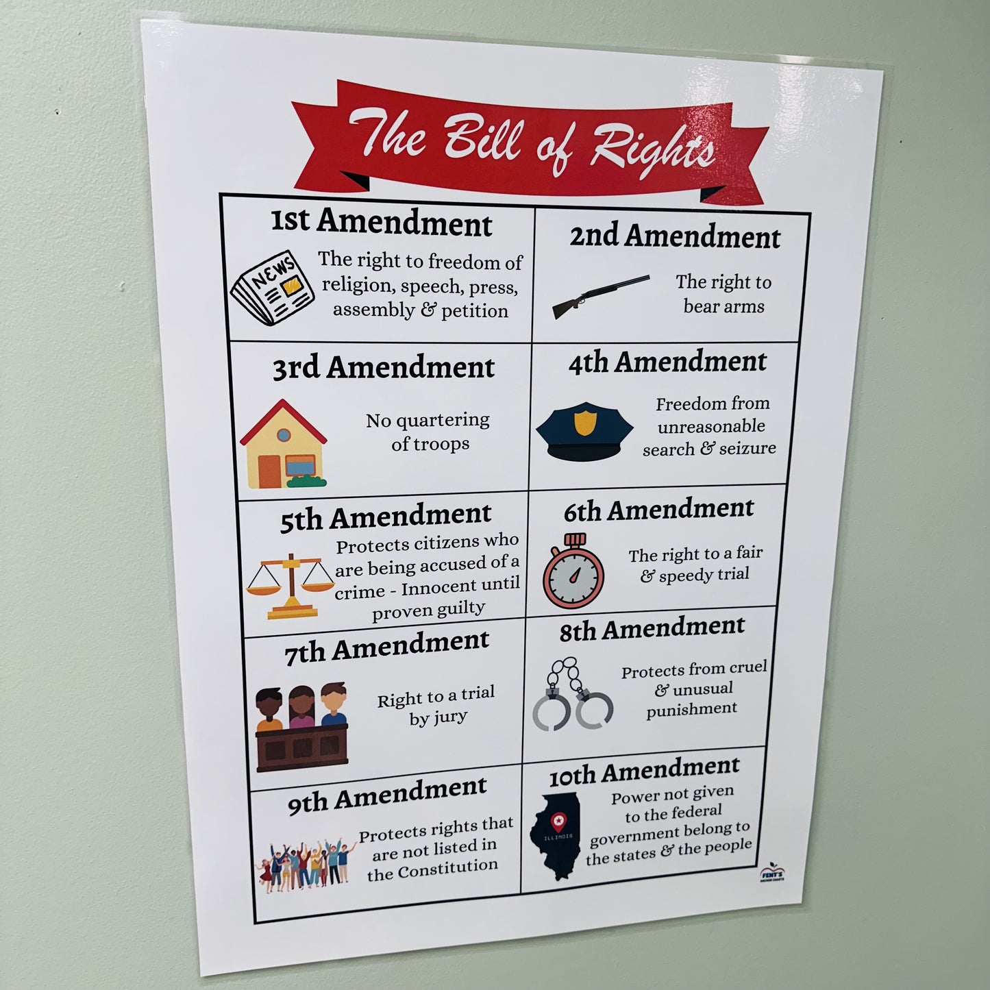 "Bill of Rights" Anchor Chart