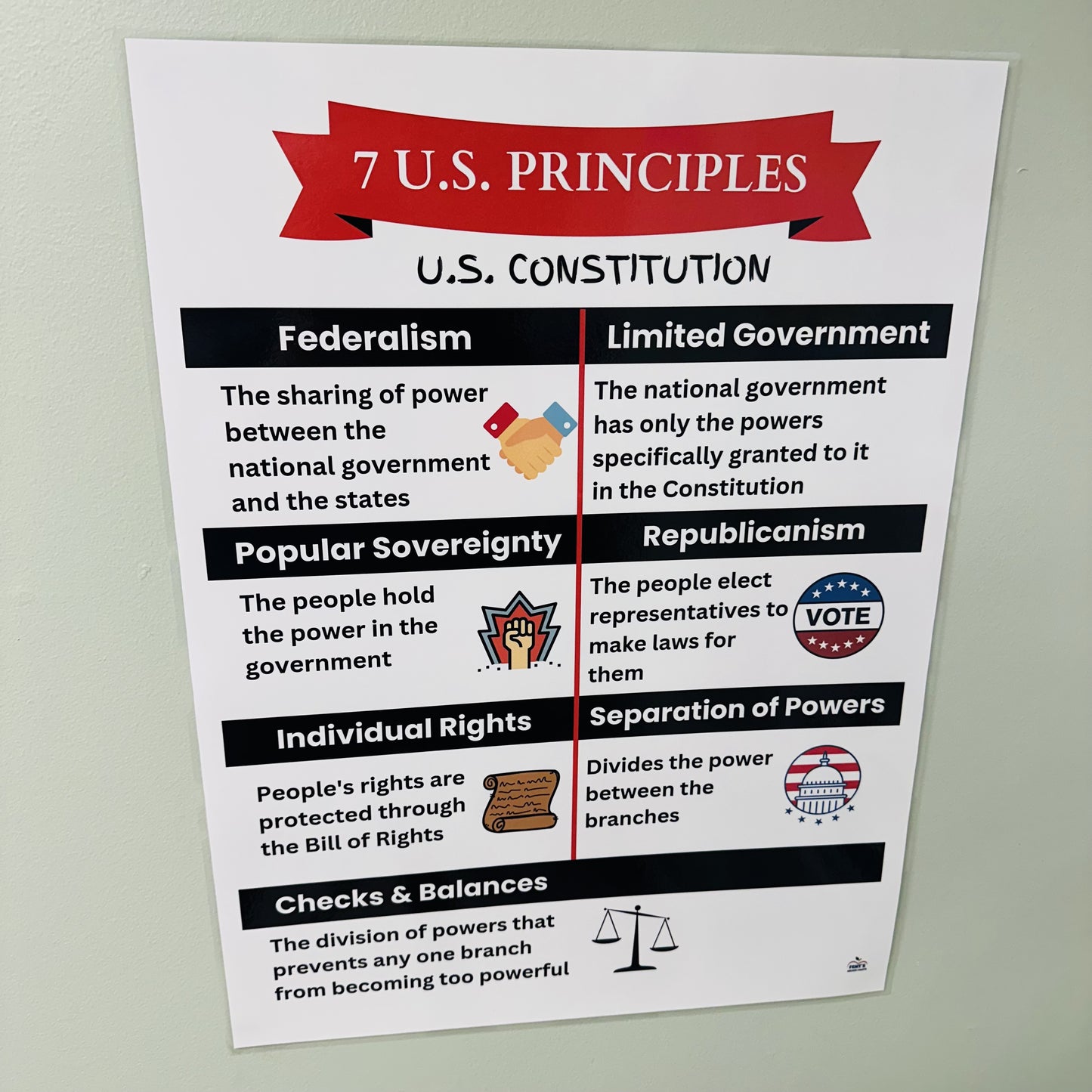 "Principles of the US Constitution" Anchor Chart