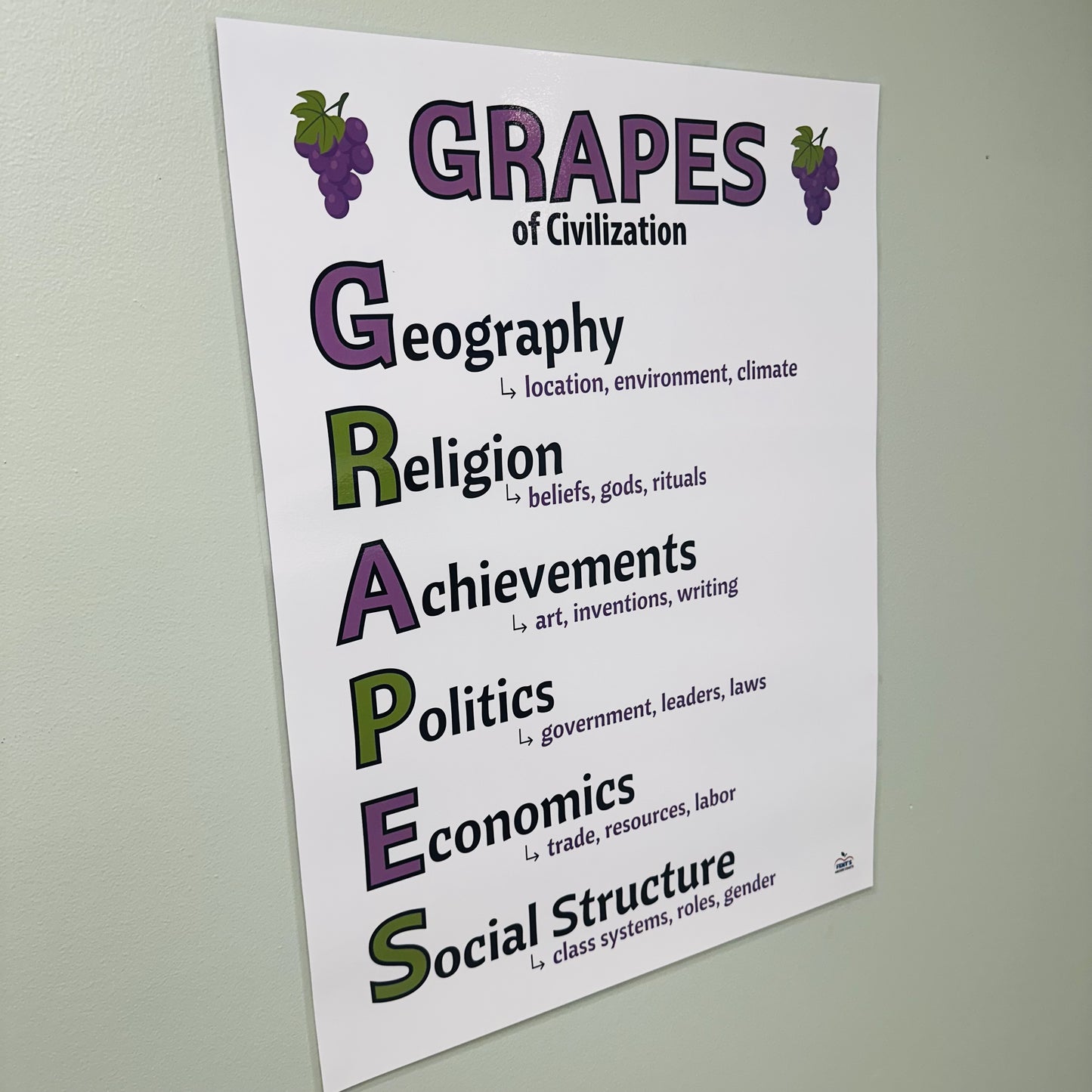 "GRAPES of Civilization" Anchor Chart