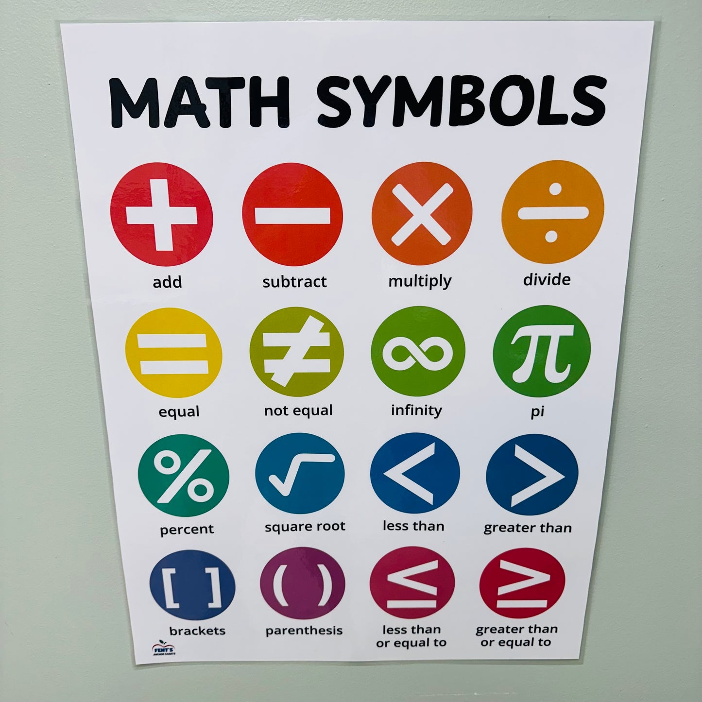 "Math Vocabulary" Anchor Chart