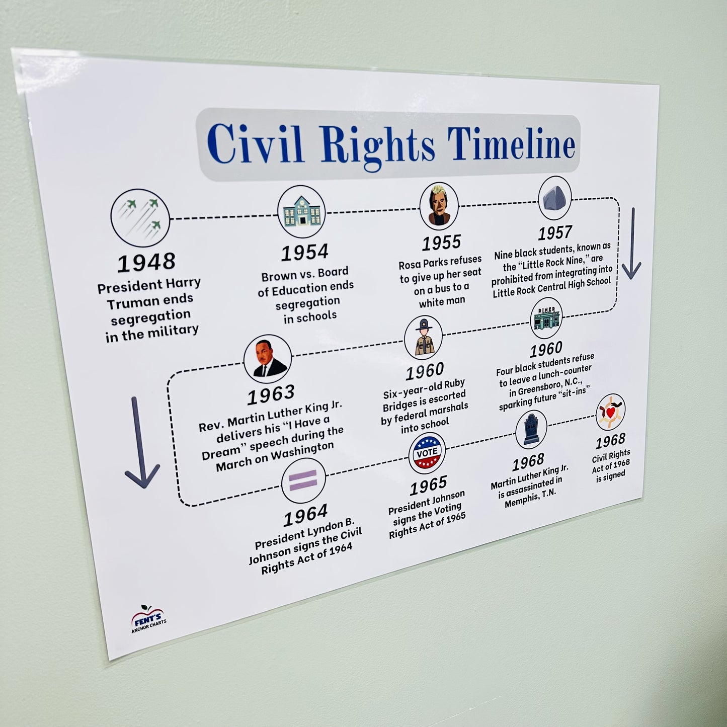 "Civil Rights Timeline" Anchor Chart