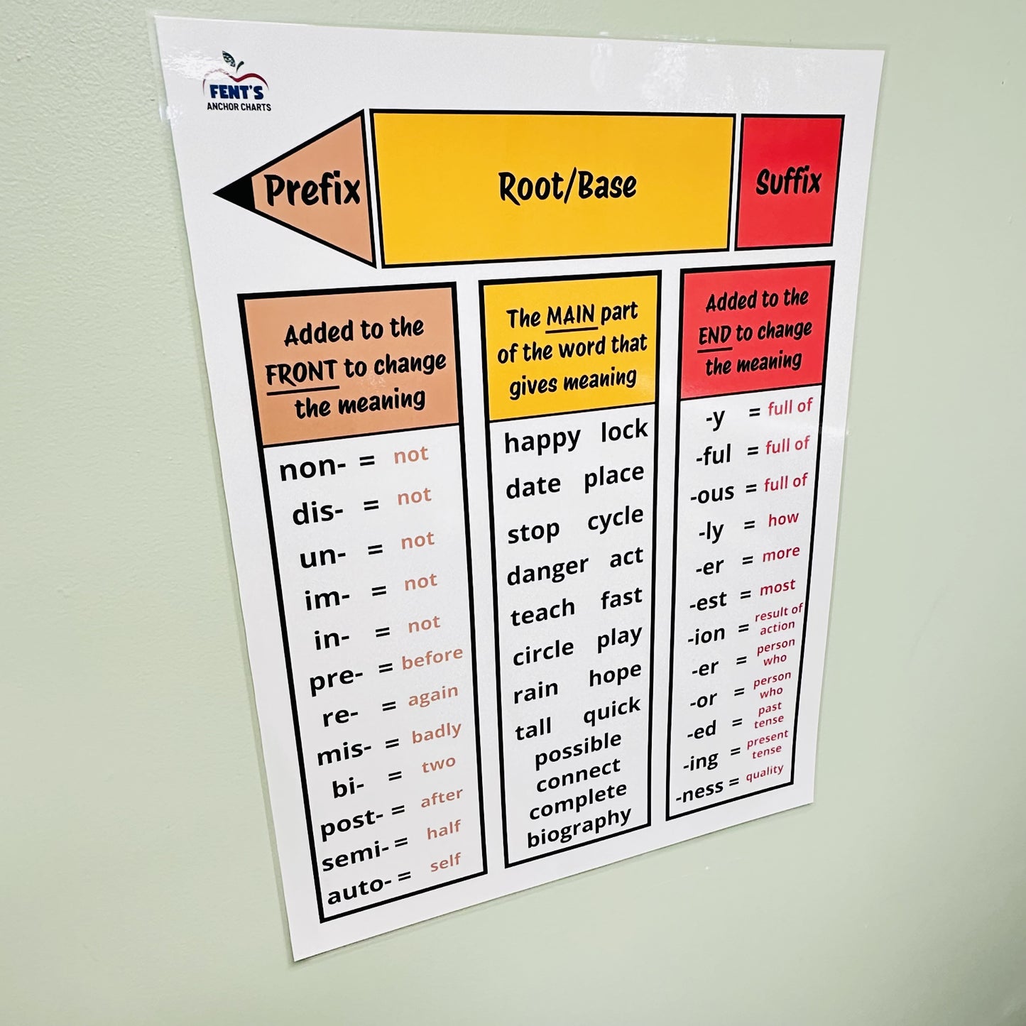 "Prefixes, Root Words, Suffixes" Anchor Chart