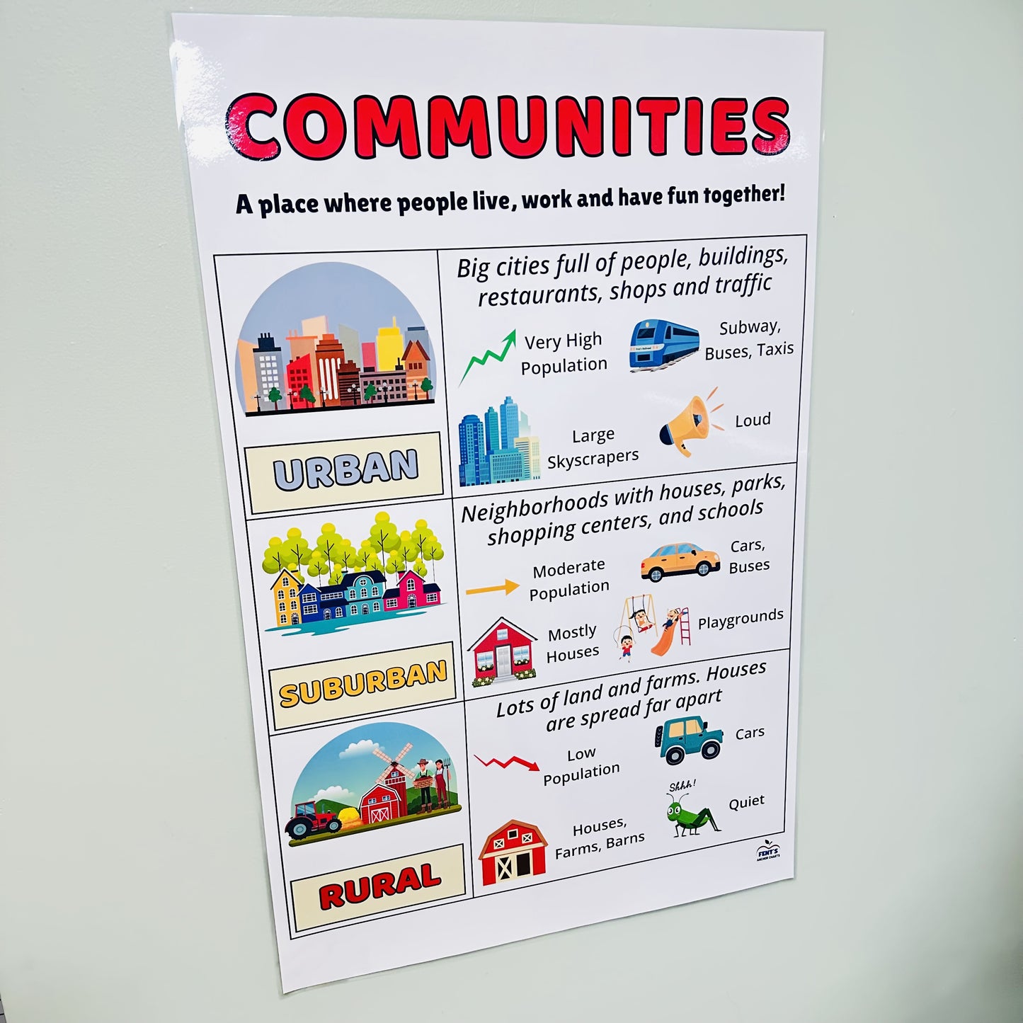 "Communities" Anchor Chart