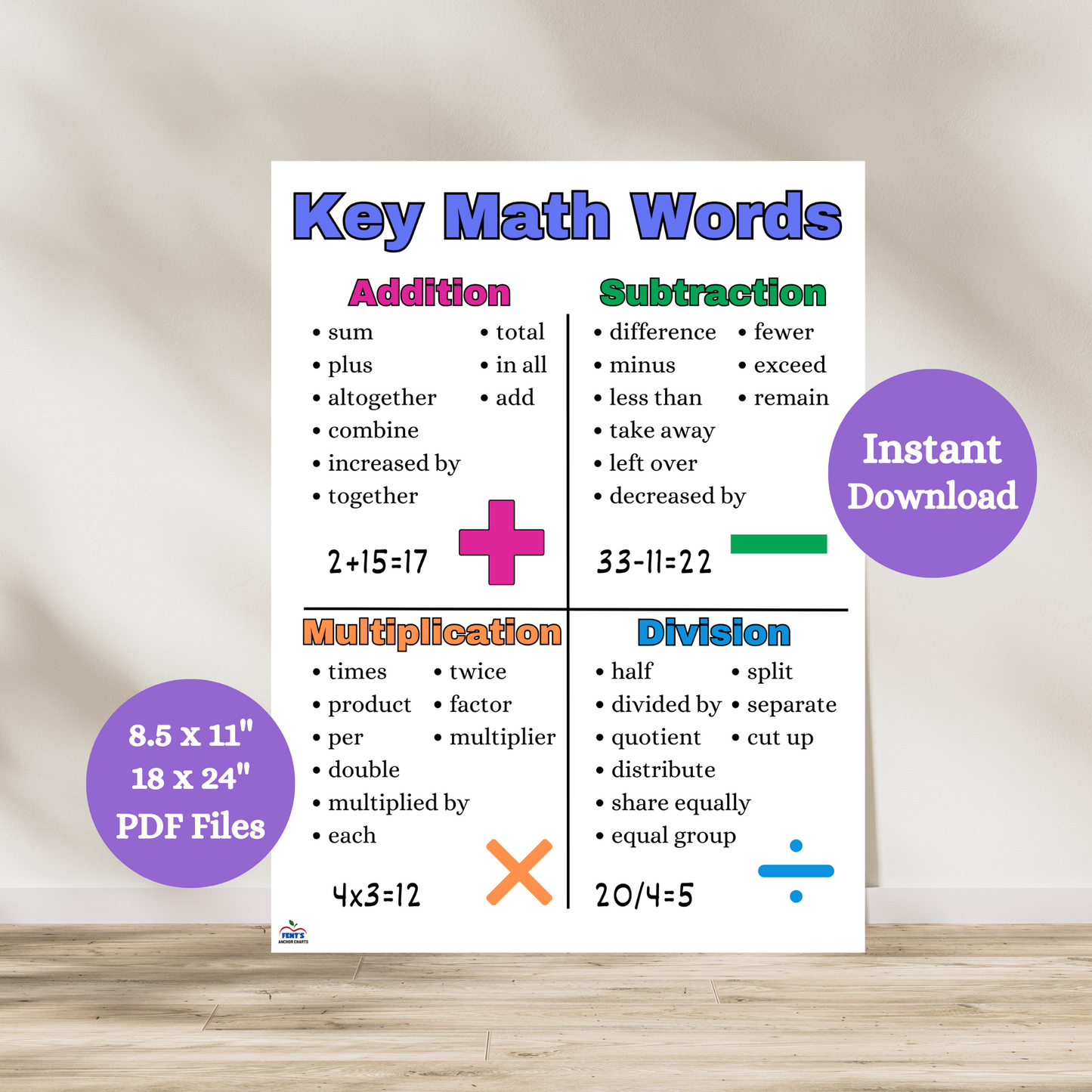 Get this Key Math words anchor chart for your math classroom. It shows math signs corresponding with different words used when solving those word problems.