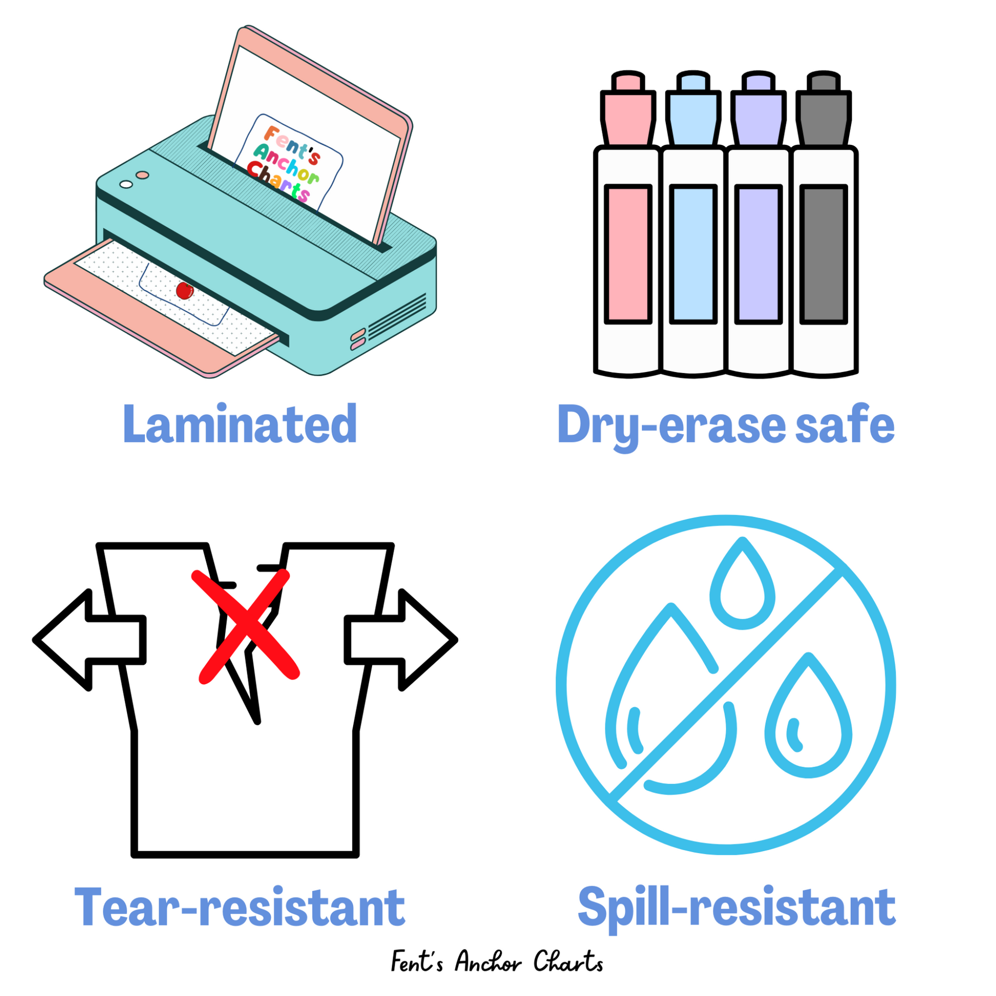 Our high-quality laminated anchor charts are designed for durability and longevity. They are dry-erase safe for easy reuse, tear-resistant to withstand classroom use, and spill-resistant for extra protection. Perfect for teachers, homeschoolers, and students who need reliable and reusable educational posters.