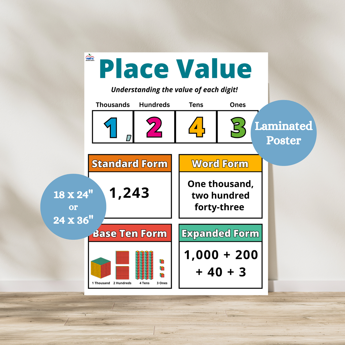 "Place Value Thousands" Anchor Chart