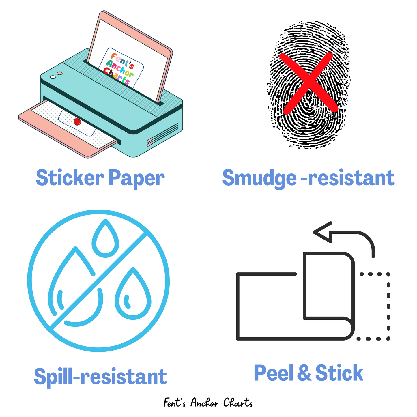 "ACE Writing Strategy" Anchor Chart Sticker