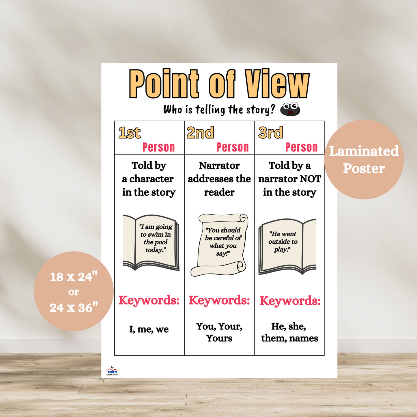 Laminated point of view anchor chart explaining 1st, 2nd, and 3rd person narration with clear examples for reading and writing instruction in ELA classrooms.