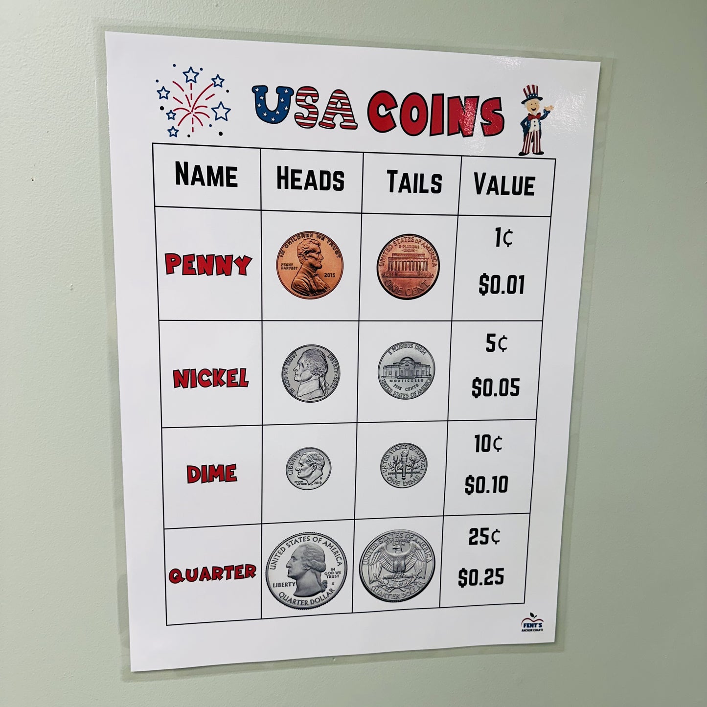 Photo of printed and laminated US coins anchor chart.