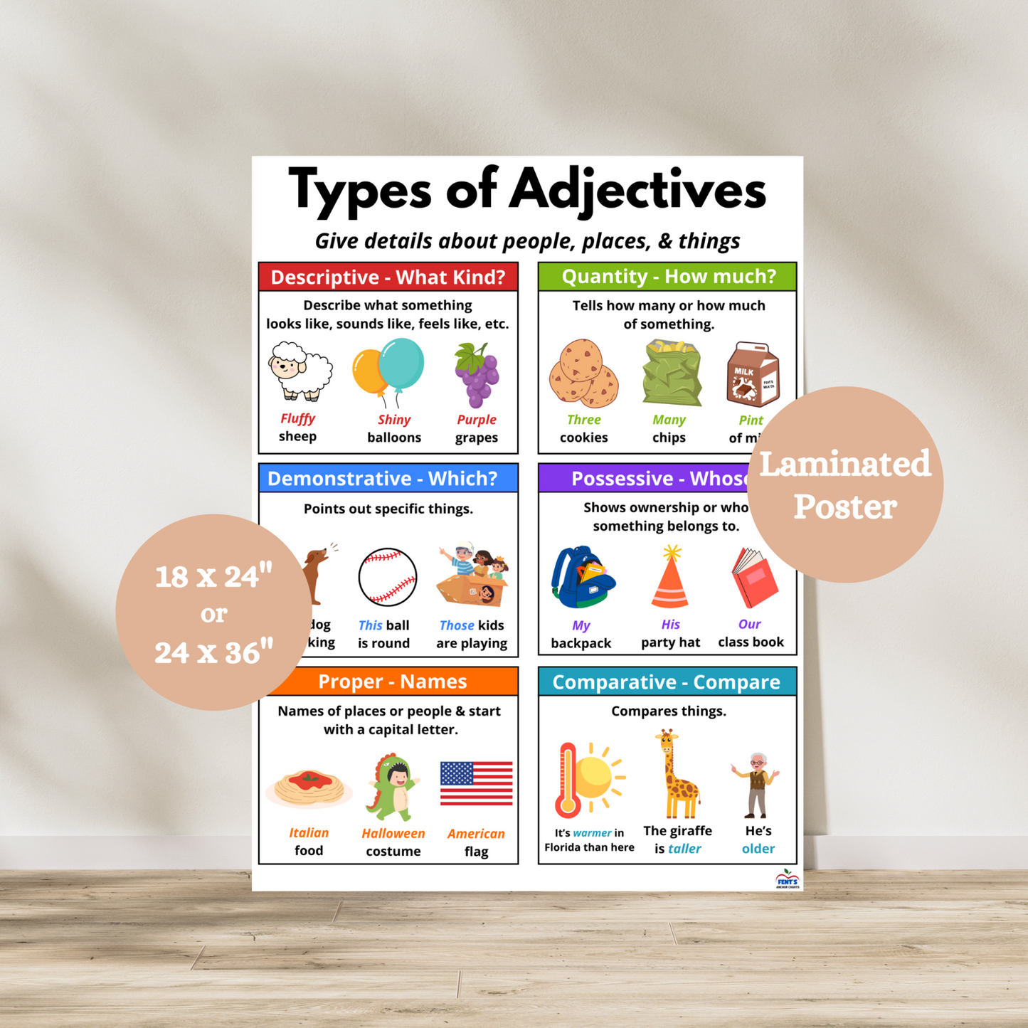 Types of Adjectives anchor chart with six categories and colorful examples for elementary classroom grammar instruction.