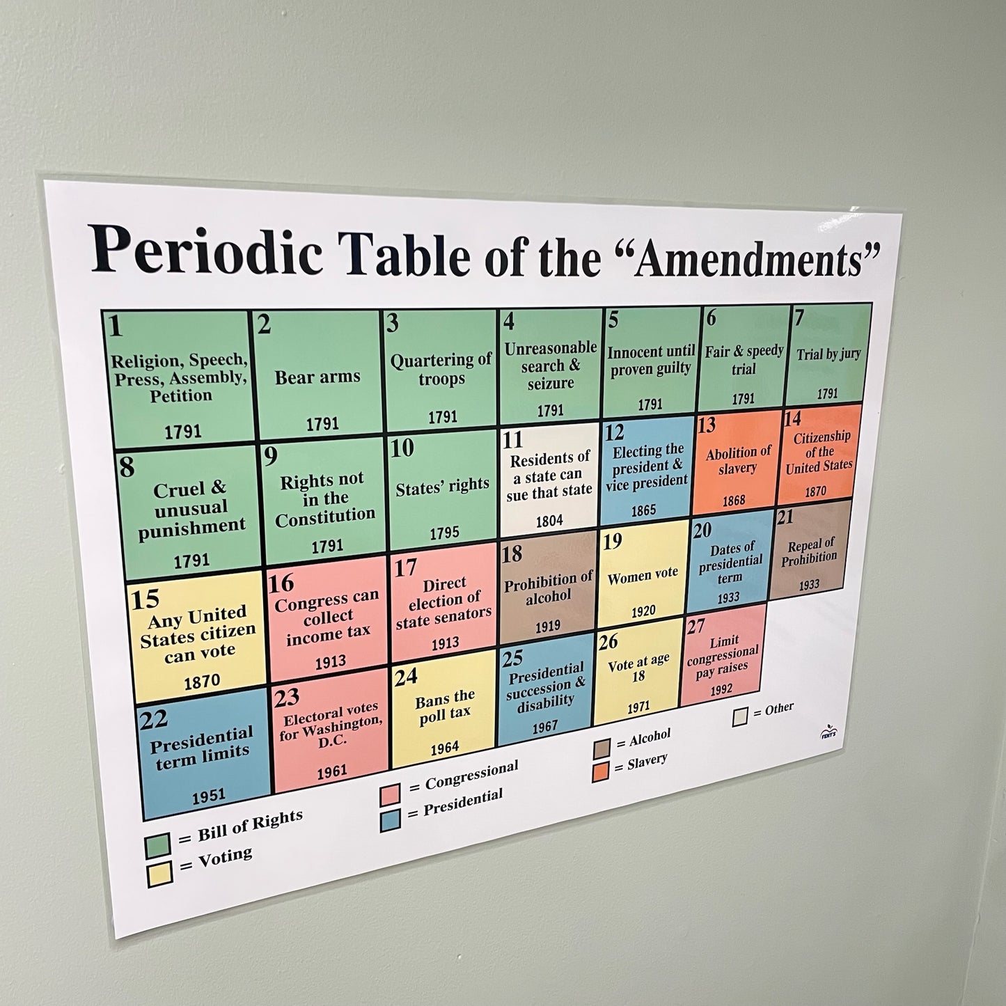 Live photo of the periodic table of the amendments anchor chart hanging in a social studies classroom