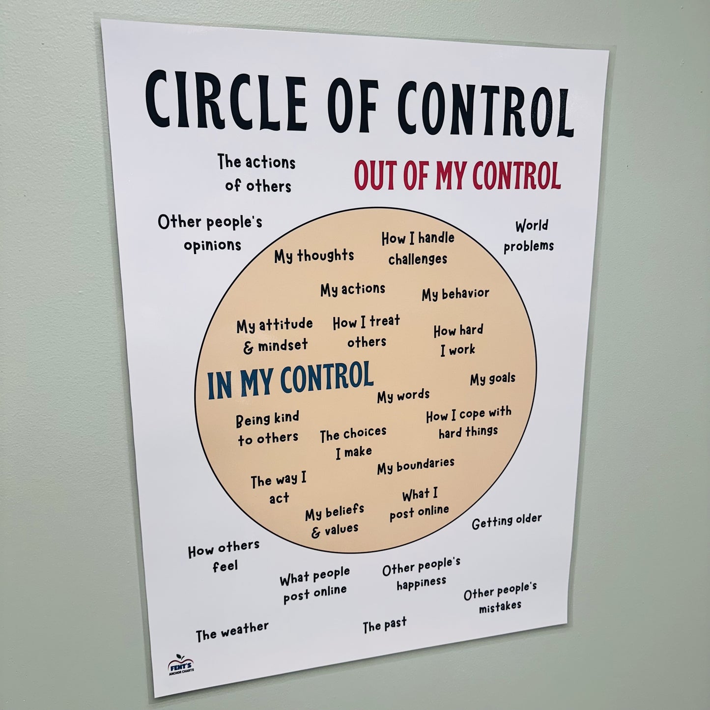 circle of control laminated anchor chart hanging in middle school classroom