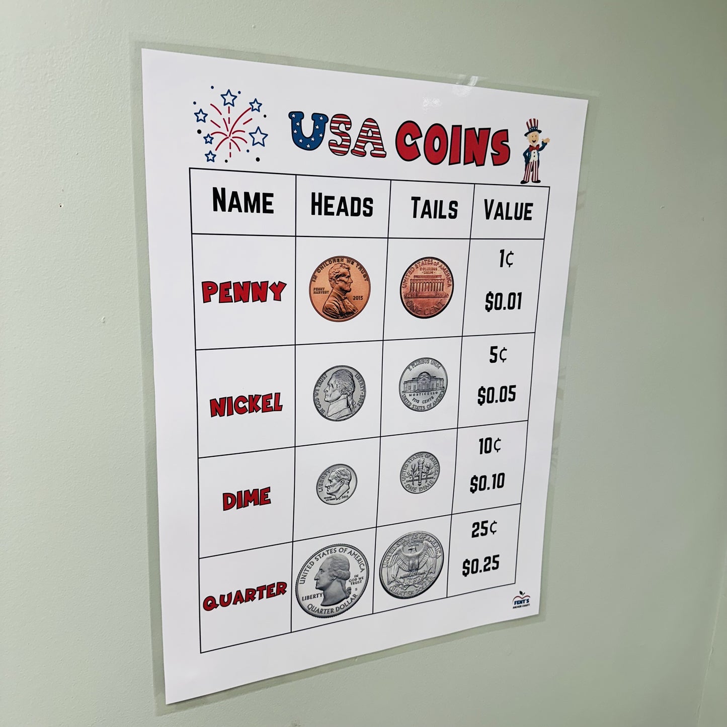 Photo of laminated anchor chart hanging on first grade classroom wall