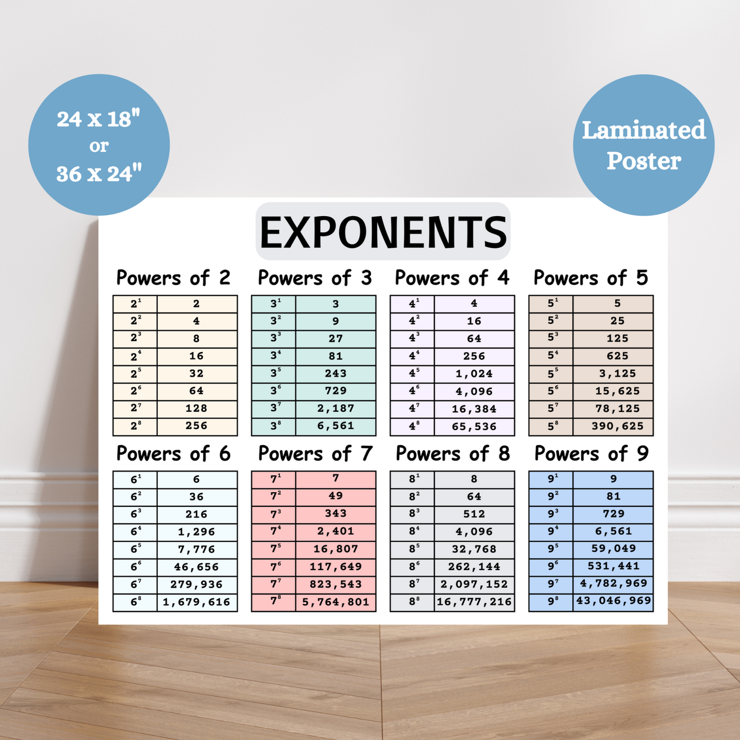Educational anchor chart titled “Exponents” showing the powers of numbers 2 through 9, each in its own color-coded section. Each column lists the base number raised to exponents from 1 through 8, along with the resulting values. The chart includes pastel backgrounds—light cream, blue, purple, and pink—for visual separation of each group. Values increase exponentially, providing a clear visual representation of mathematical growth and patterns. Ideal for classroom use, the chart is designed to help students