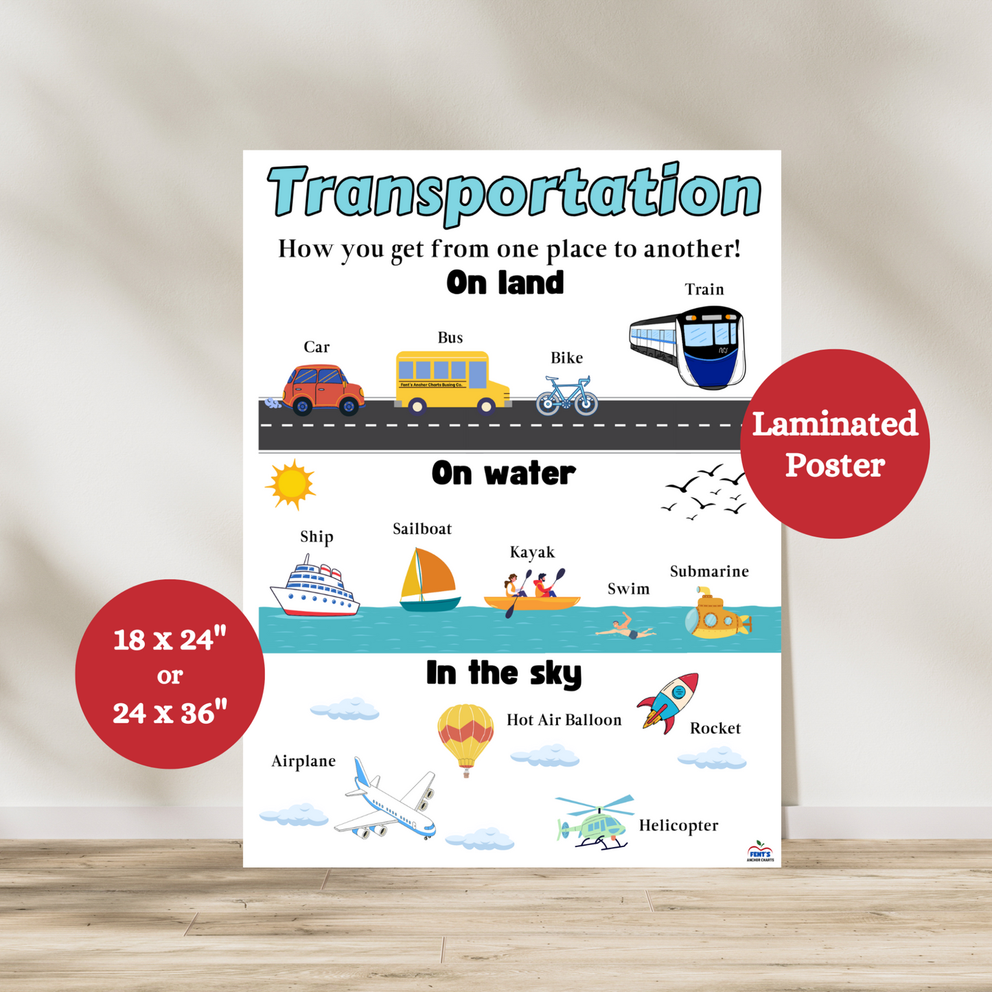 Laminated Kindergarten–3 anchor chart showing land, air, and water transportation with vehicles. Great for early learning and classroom visuals.