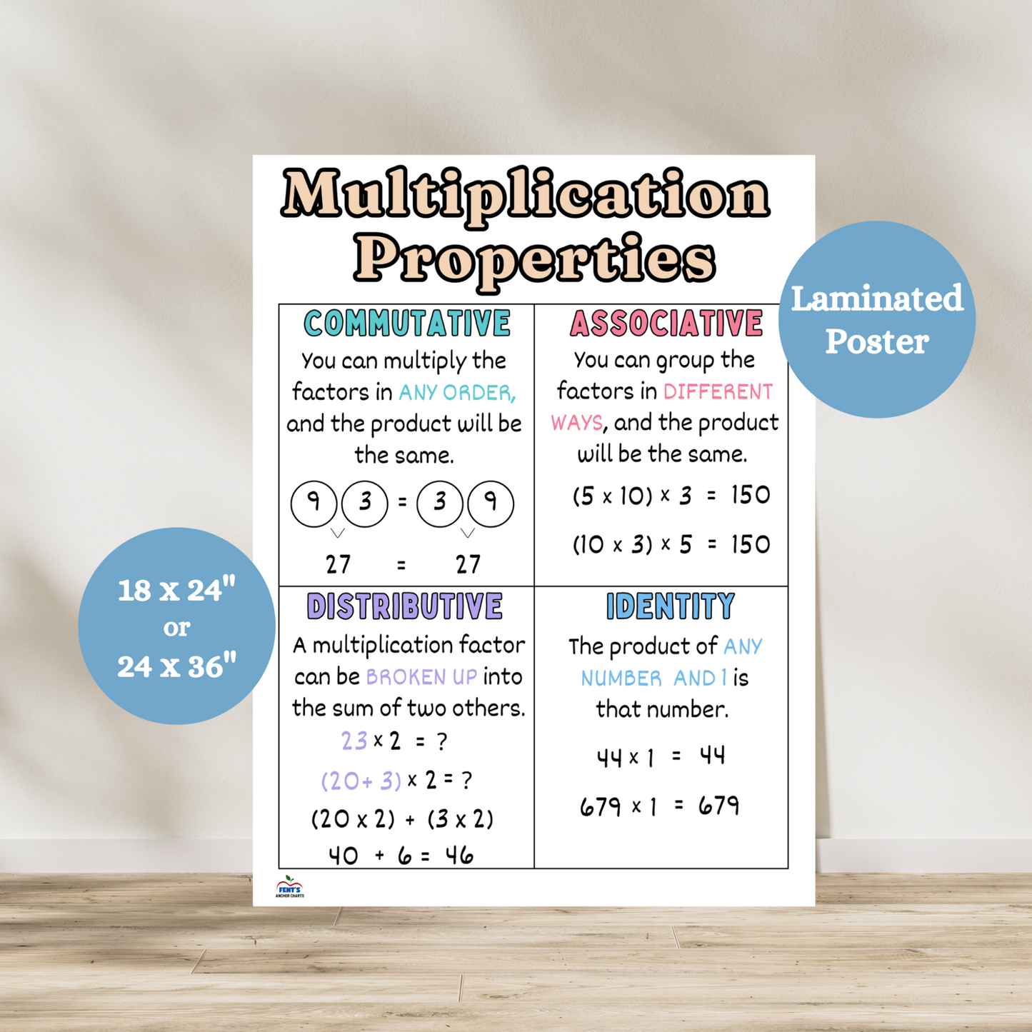Multiplication Properties anchor chart designed for elementary and middle school classrooms. The poster features five key multiplication properties—commutative, associative, identity, zero, and distributive—each with clear definitions and colorful visual examples.