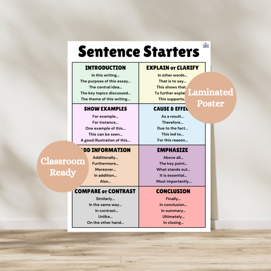 This colorful laminated anchor chart poster has eight categories (introduction, explain or clarify, show examples, cause and effect, add information, emphasize, compare or contrast and conclude). Each sentence starter category has sentence structure examples under it. Great anchor chart to support writing in ELA and social studies classrooms.