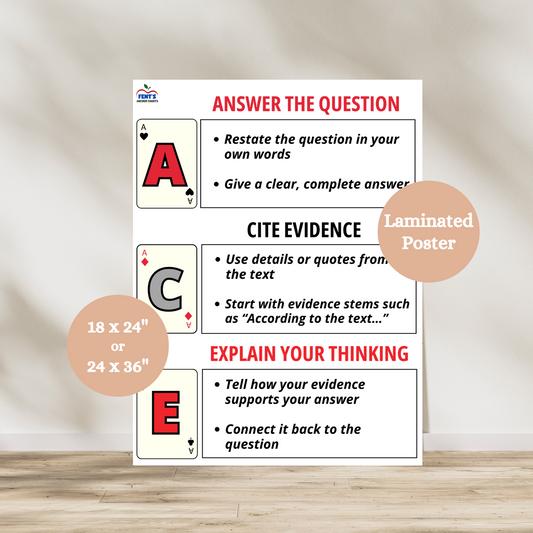ACE writing strategy anchor chart featuring playing cards. The ACE acronym is broken down in this poster. Laminated for durability in classrooms