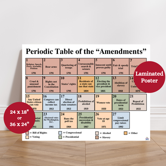 This Periodic Table of Amendments laminated anchor chart showing all 27 U.S. Constitutional Amendments with brief summaries. Color-coded civics classroom poster ideal for teaching U.S. government, Constitution Day, or middle and high school social studies.