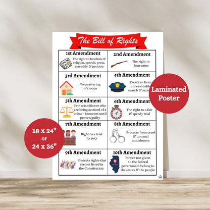 Laminated history classroom anchor chart explaining the Bill of Rights and the first 10 amendments to the U.S. Constitution; great for civics lessons, social studies classrooms, 