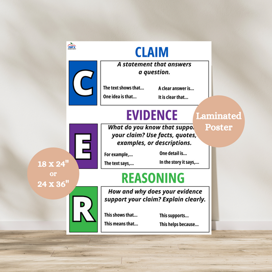 Colorful CER anchor chart for grades 4–6 showing Claim, Evidence, and Reasoning with sentence starters and academic writing prompts for classroom use.