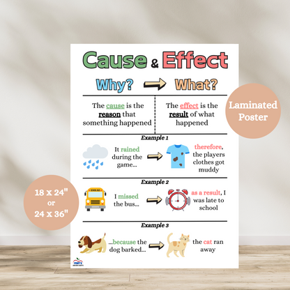 Cause and effect anchor chart for reading comprehension. Bright and engaging ELA poster for classroom use in grades 2–6.