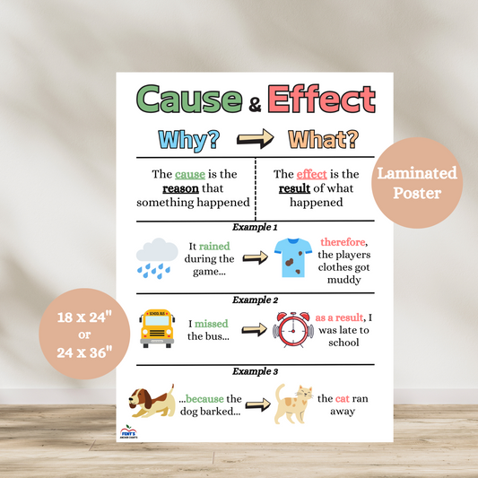 Cause and effect anchor chart for reading comprehension. Bright and engaging ELA poster for classroom use in grades 2–6.