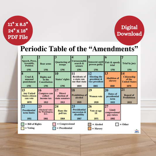 Printable: Periodic Table of Amendments