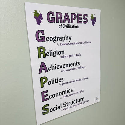 "GRAPES of Civilization" Anchor Chart