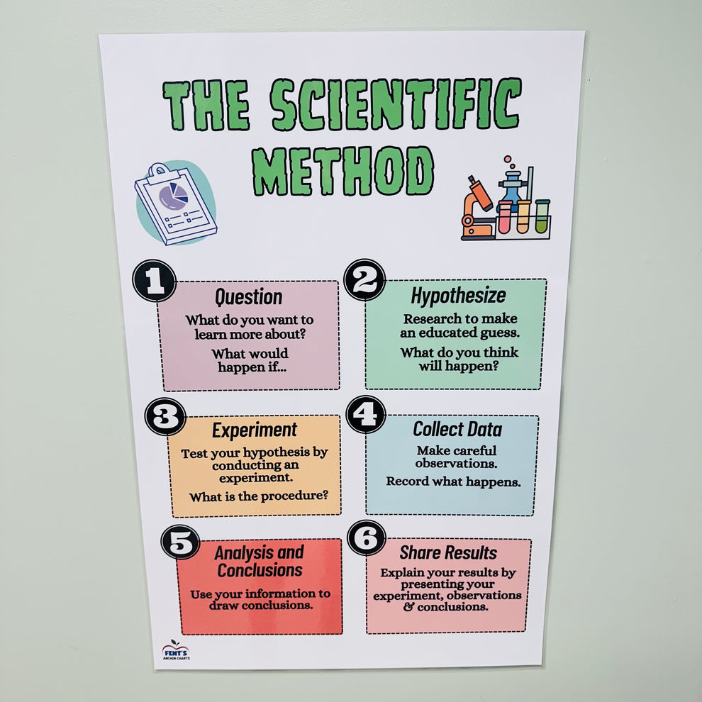 Scientiic Method Chart Scientific Method Anchor Chart | Laminated Science Classroom Posters ...