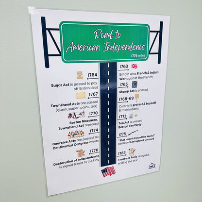 "Road to Revolution Timeline" Anchor Chart