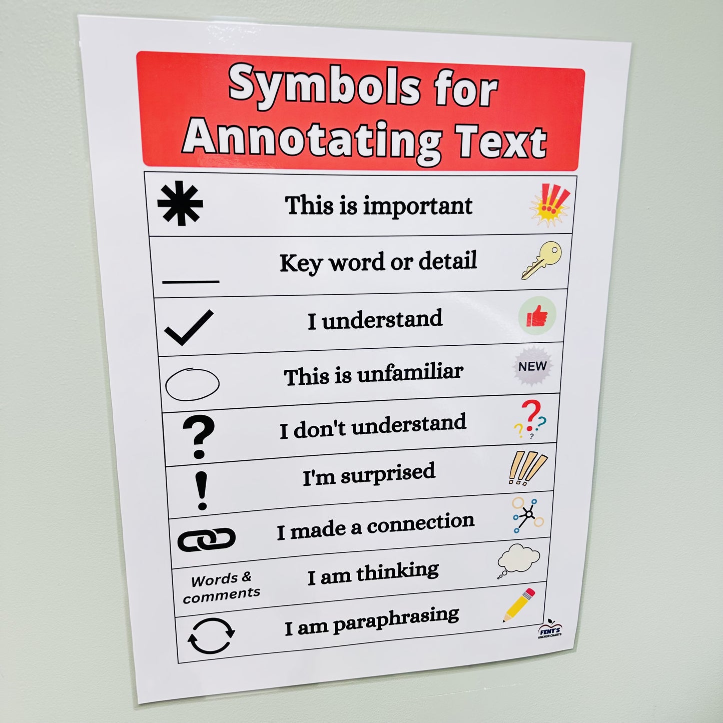 "Annotation While Reading" Anchor Chart