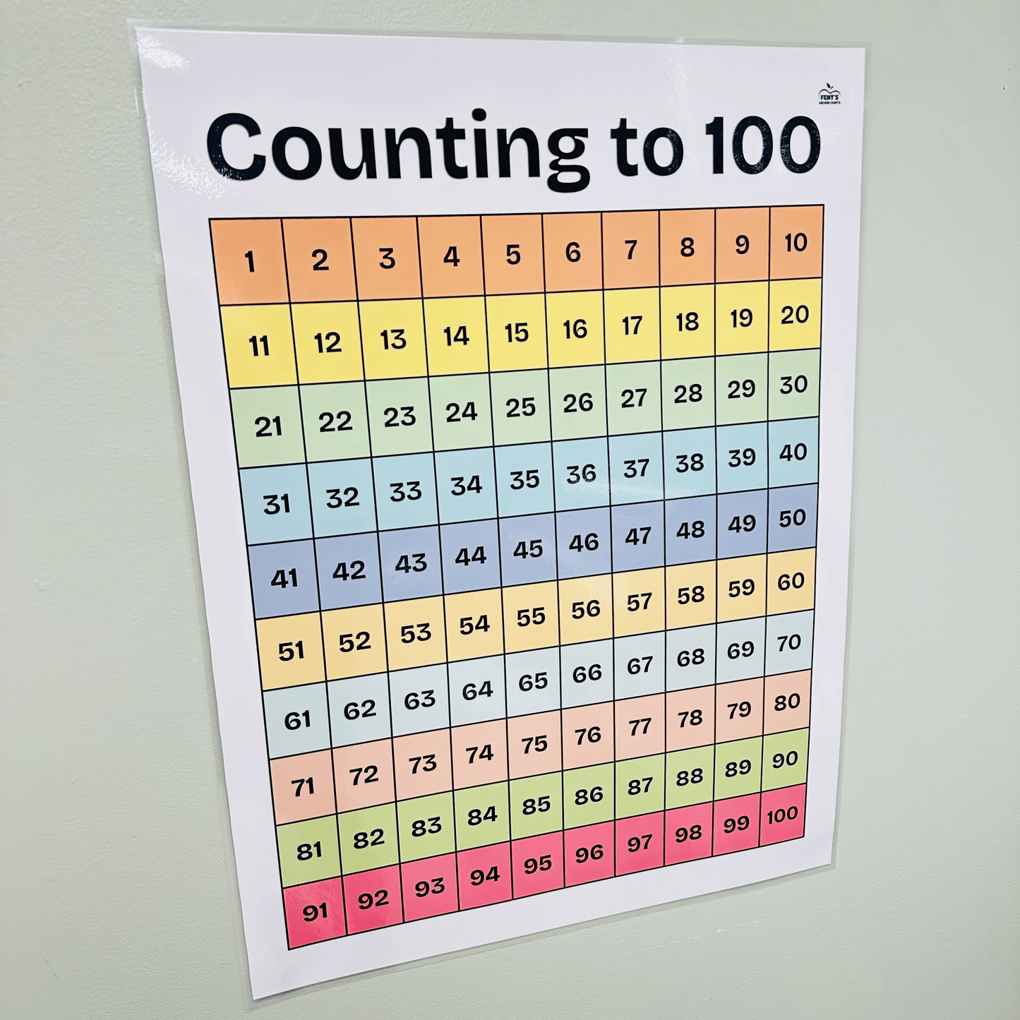 "Counting to 100" Anchor Chart