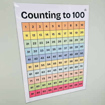 "Counting to 100" Anchor Chart