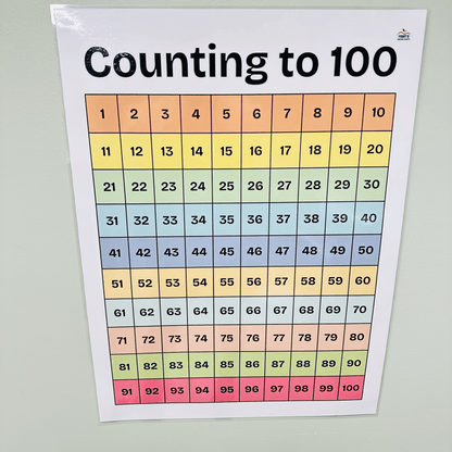 "Counting to 100" Anchor Chart