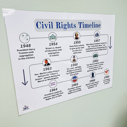 "Civil Rights Timeline" Anchor Chart