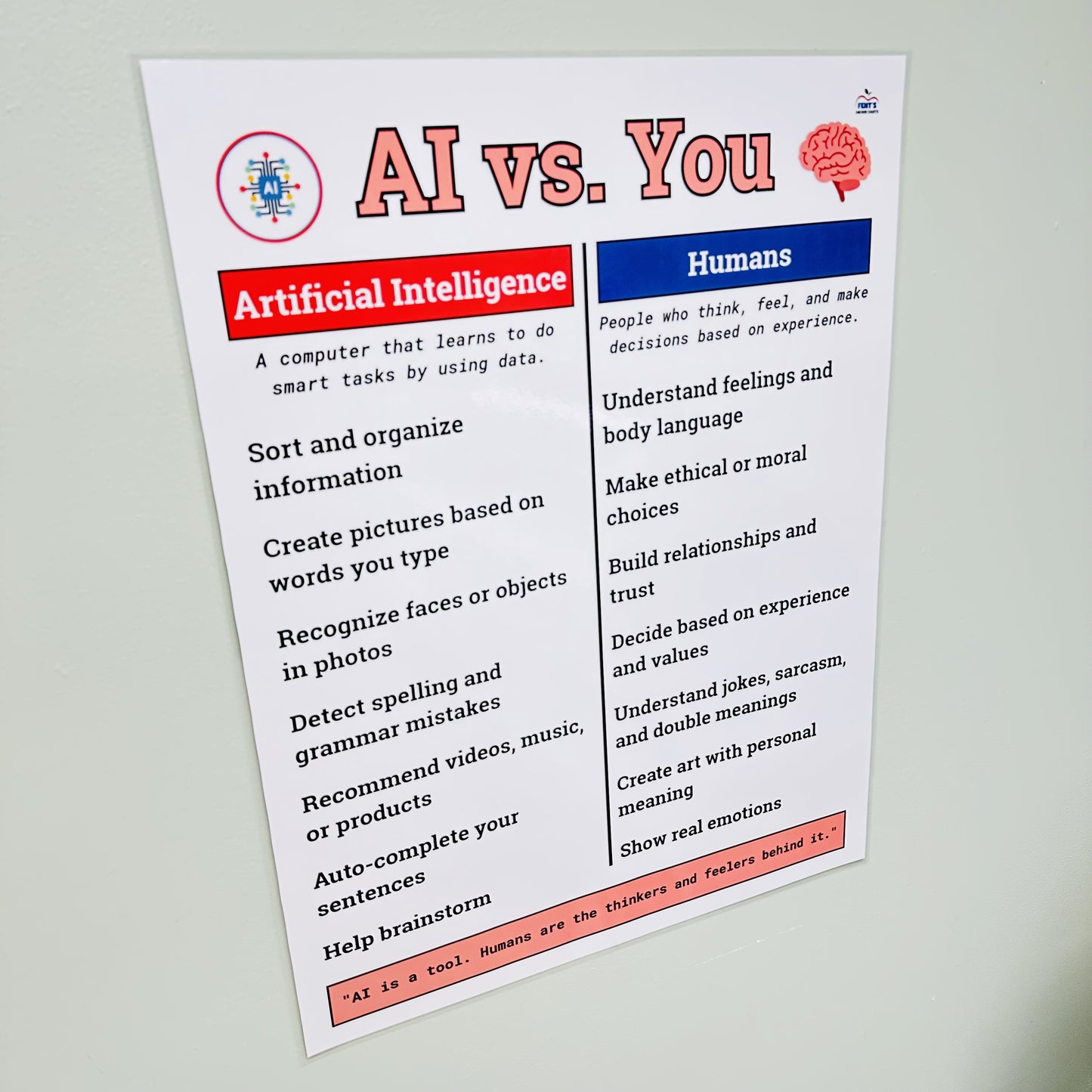 "AI vs. Humans" Anchor Chart
