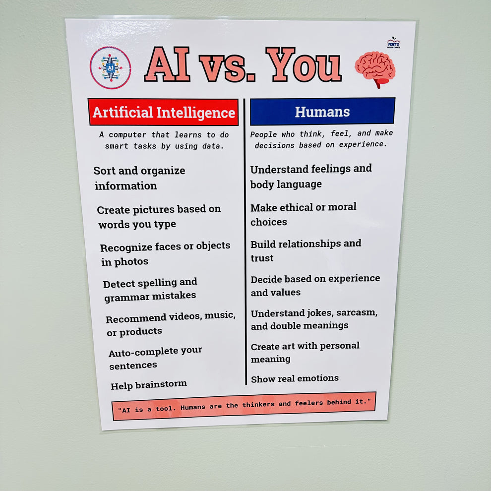 AI in the Classroom Poster | Teach Students About Artificial ...