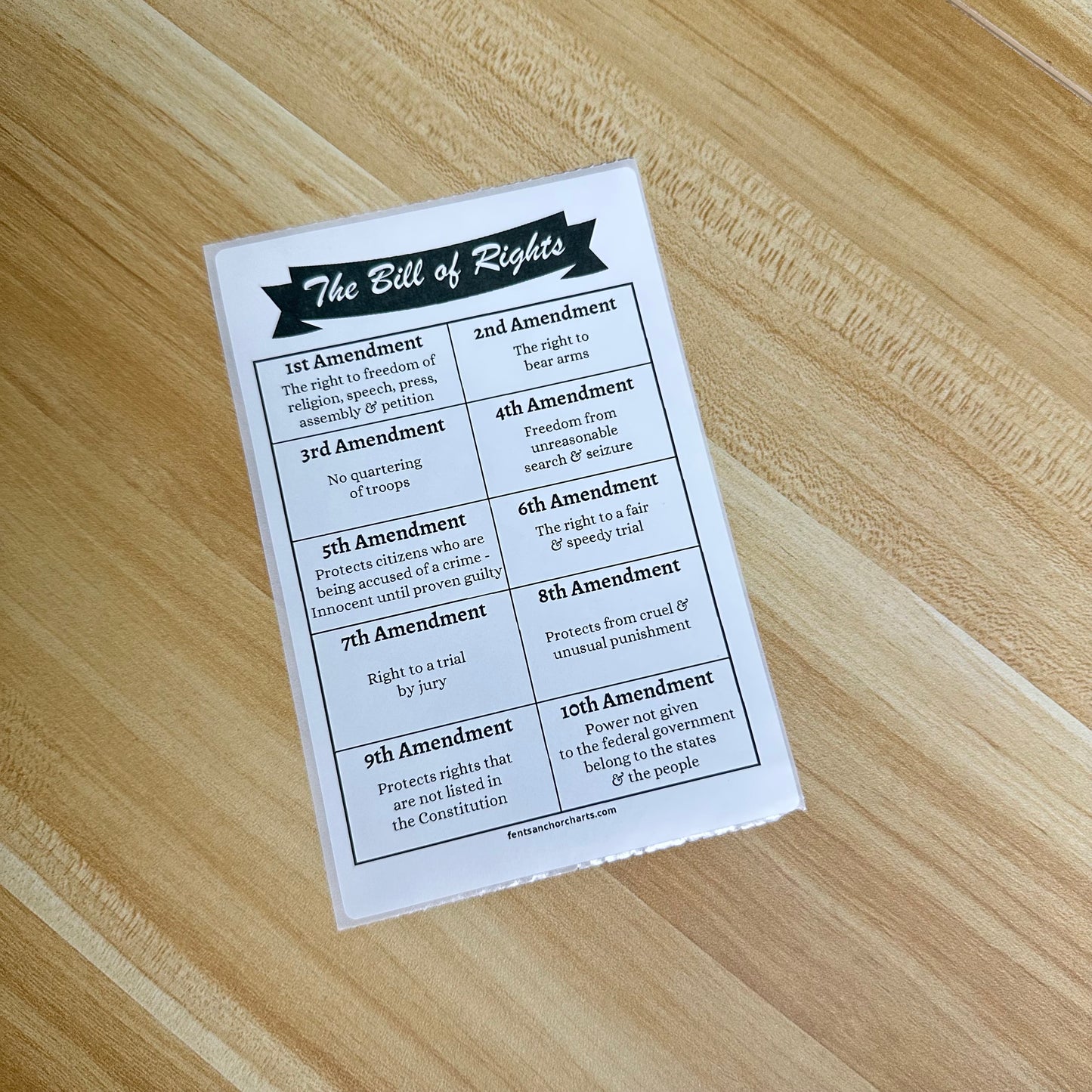 "The Bill of Rights" Anchor Chart Sticker