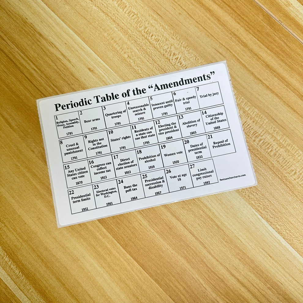 Periodic Table of the Amendments | Thermal Printer Anchor Charts – Fent ...