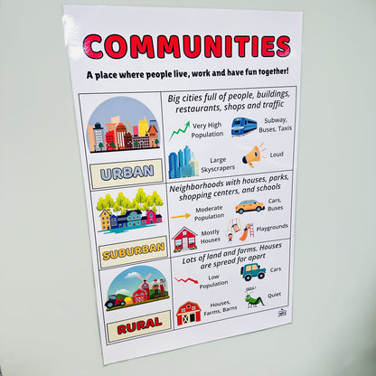 "Communities" Anchor Chart