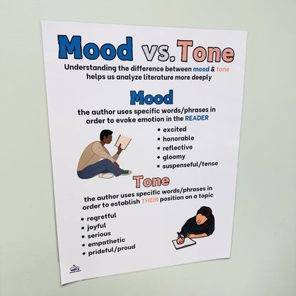 "Mood vs. Tone" Anchor Chart