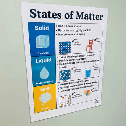 "States of Matter" Anchor Chart