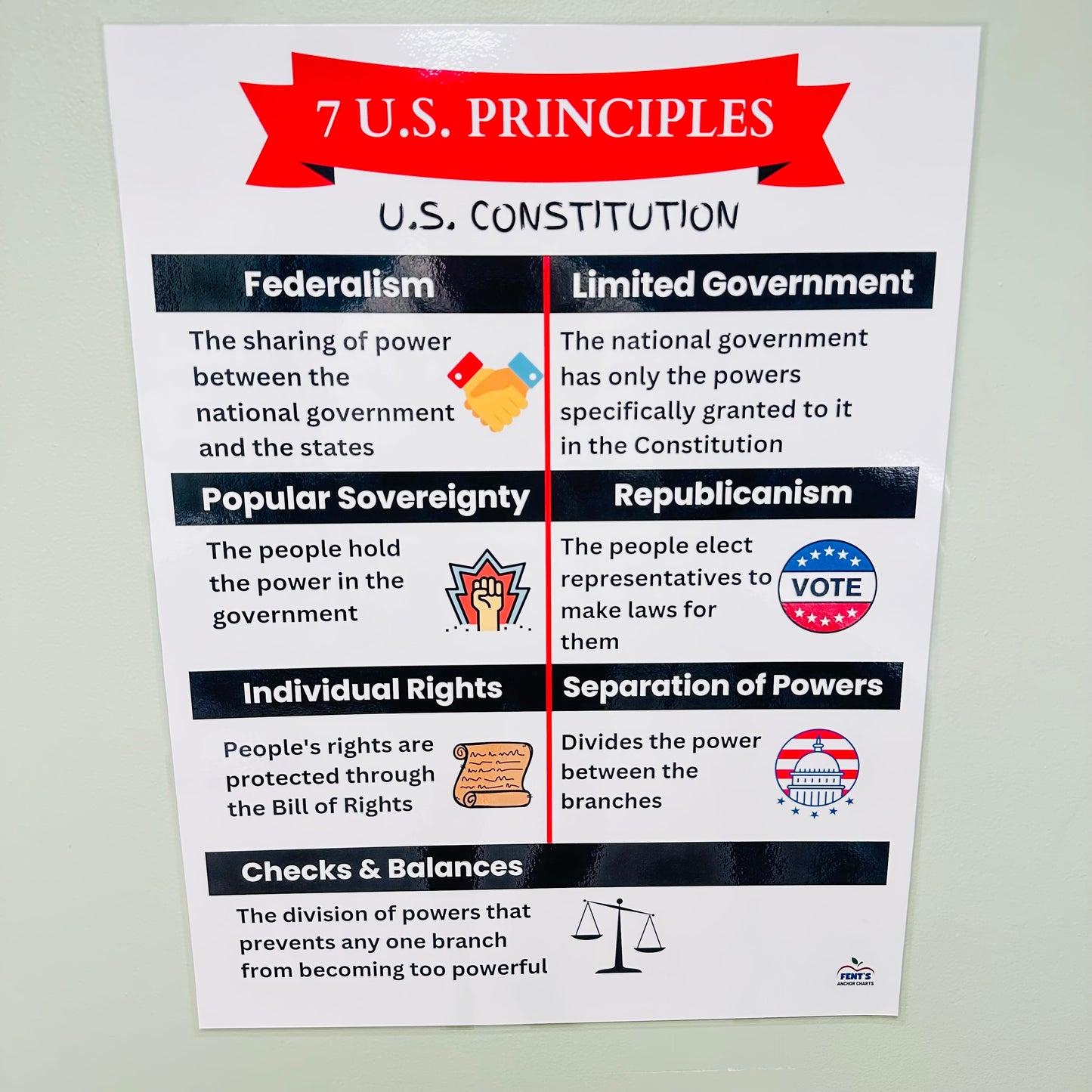 "Principles of the US Constitution" Anchor Chart