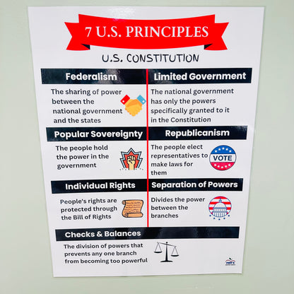 "Principles of the US Constitution" Anchor Chart