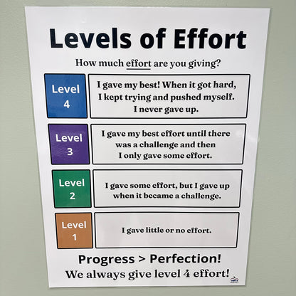 "Student Effort Level Scale" Anchor Chart