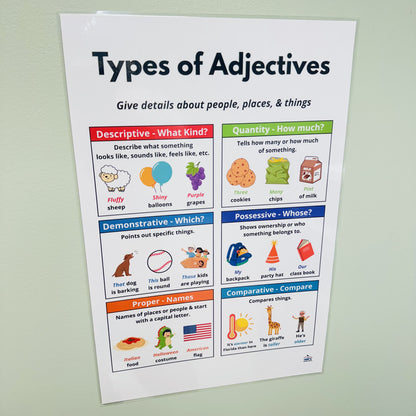 "Types of Adjectives" Anchor Chart